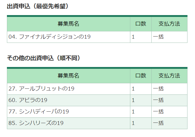 ファイナルディシジョンの19，アールブリュットの19，アビラ，シンハディーパの19，シンハリーズの19